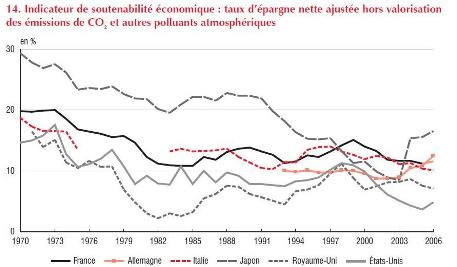 insee,   soutenabilité